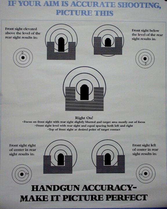 Handgun Aiming Chart